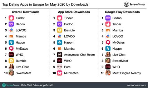 leukste dating app|The Best Dating Apps for 2024